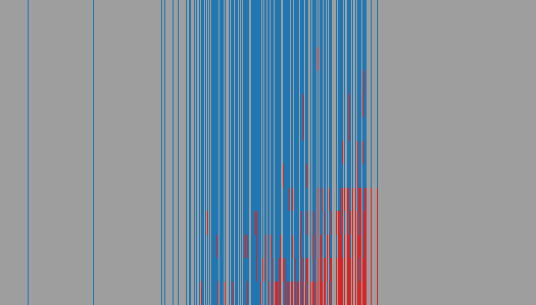 Large Language Monkeys: Power Laws response matrix: AI models (rows) against items (columns)
