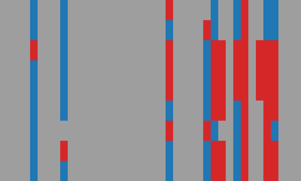 MorphKV (LongGenBench) response matrix: AI models (rows) against items (columns)