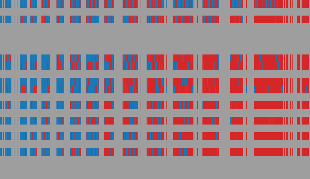 MTBBench response matrix: AI models (rows) against items (columns)