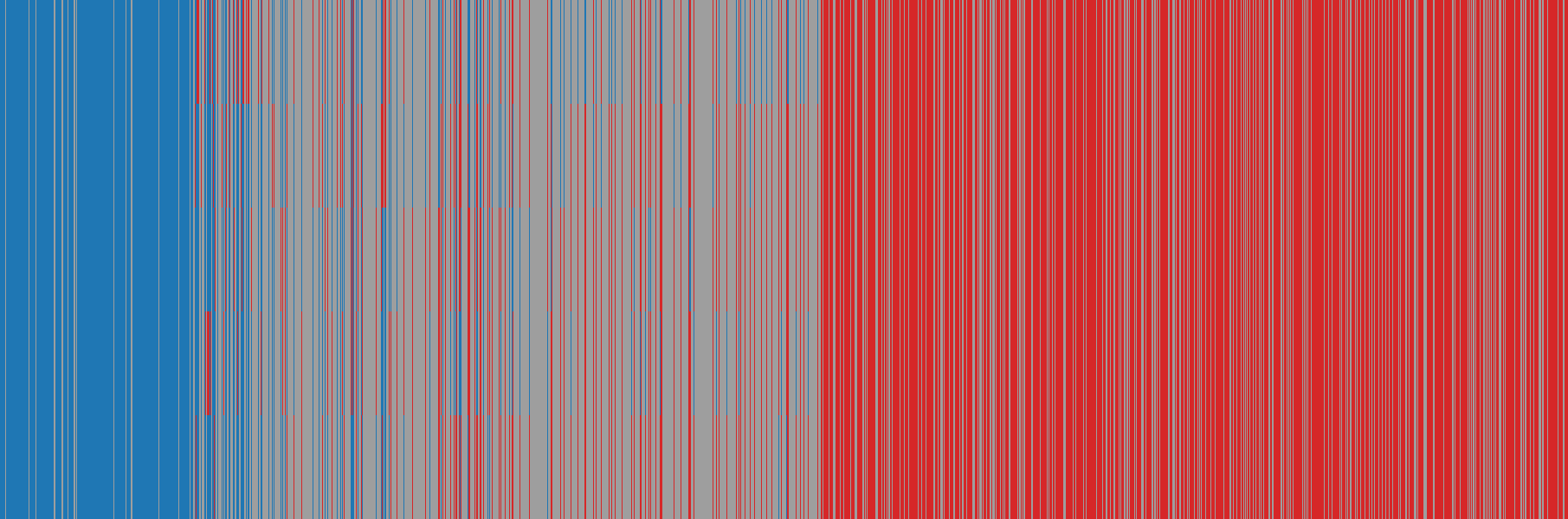 Multi-MoE response matrix: AI models (rows) against items (columns)