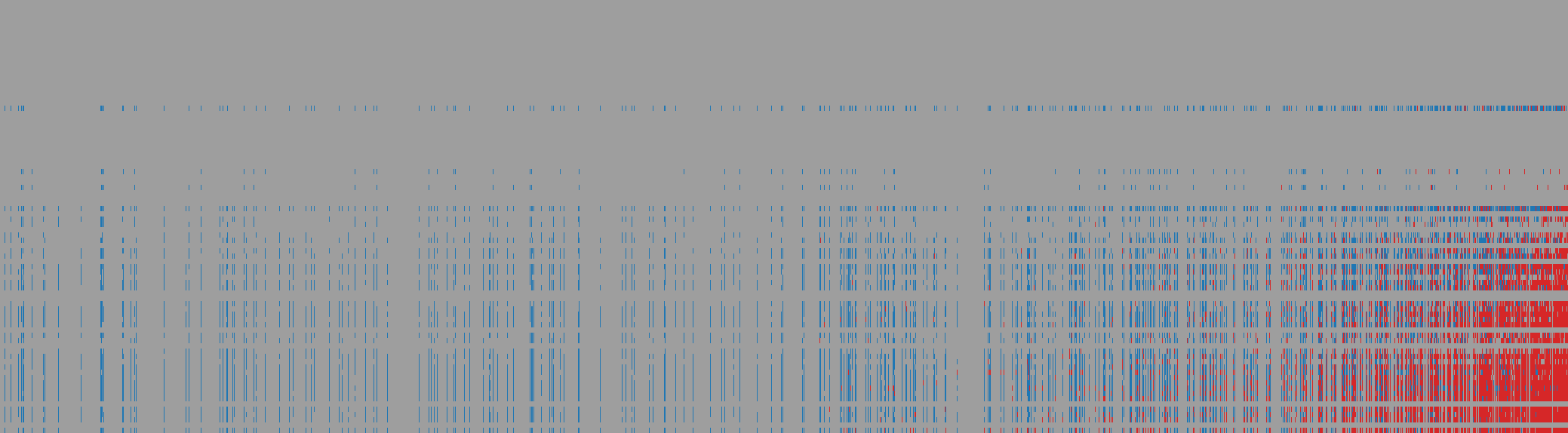 Multi-SWE-bench response matrix: AI models (rows) against items (columns)