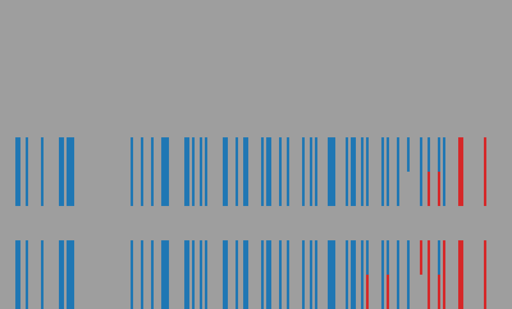 NYU CTF Bench response matrix: AI models (rows) against items (columns)