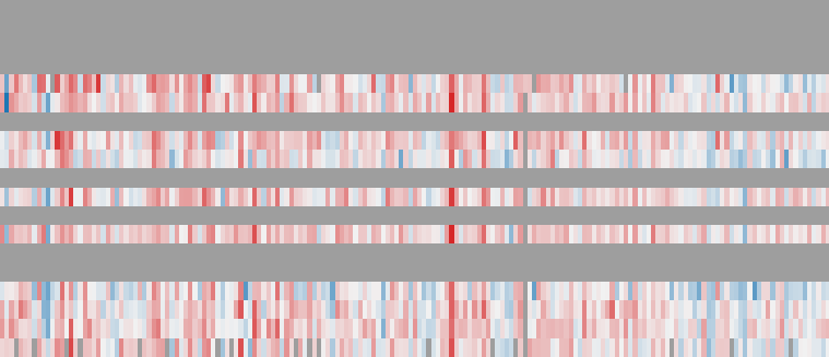 OpenS2V-Eval response matrix: AI models (rows) against items (columns)