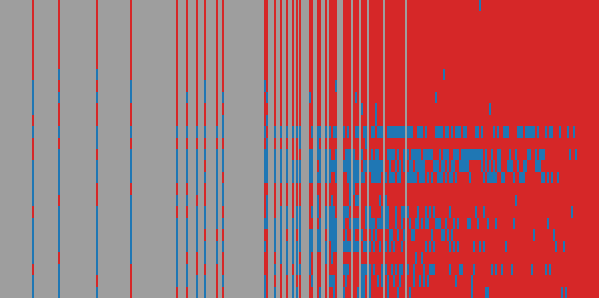 OR-Bench response matrix: AI models (rows) against items (columns)
