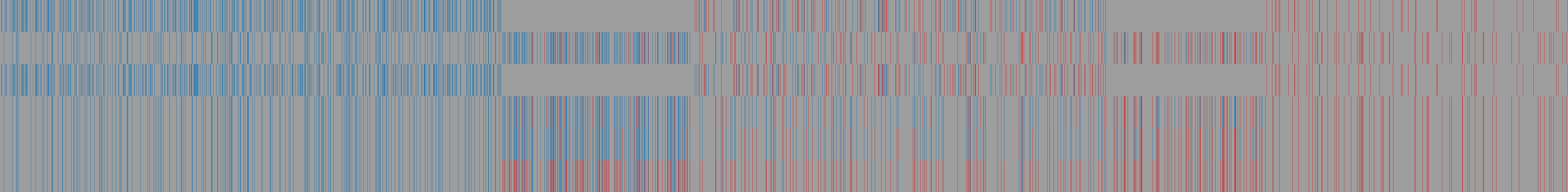 PertEval response matrix: AI models (rows) against items (columns)