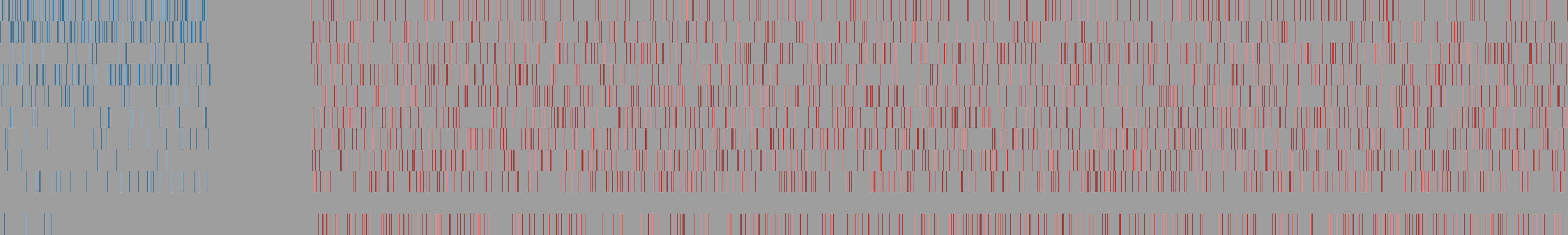 Potemkin Understanding response matrix: AI models (rows) against items (columns)