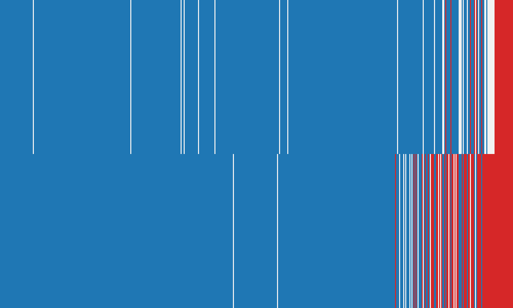 Putnam-AXIOM response matrix: AI models (rows) against items (columns)