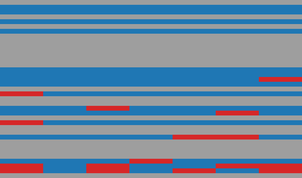 RE-Bench response matrix: AI models (rows) against items (columns)