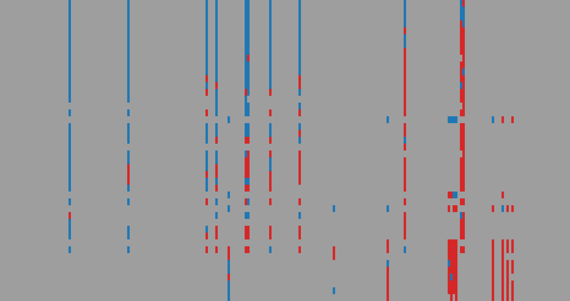 REAL response matrix: AI models (rows) against items (columns)