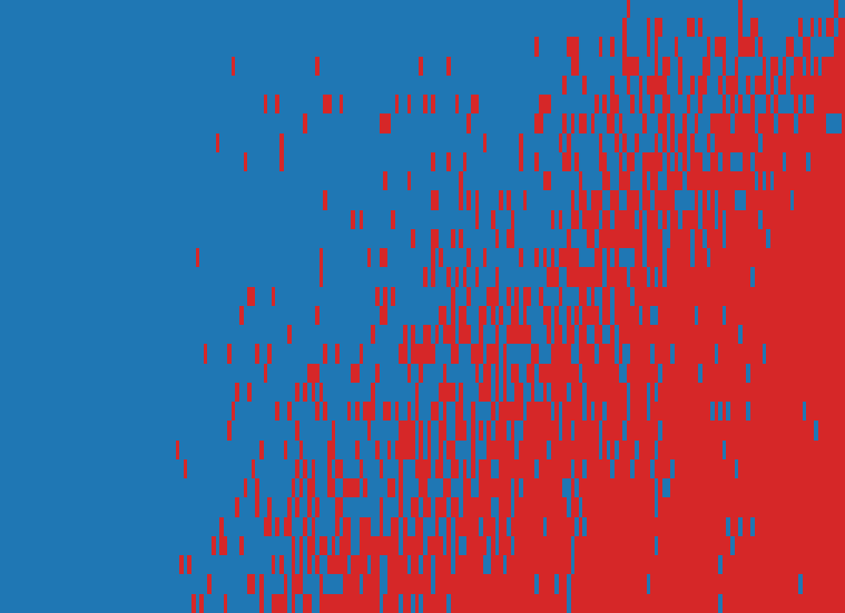 ResearchCodeBench response matrix: AI models (rows) against items (columns)