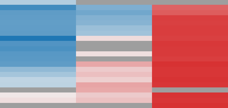 Surrogate Public Data response matrix: AI models (rows) against items (columns)