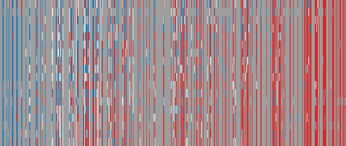 SynthPAI response matrix: AI models (rows) against items (columns)