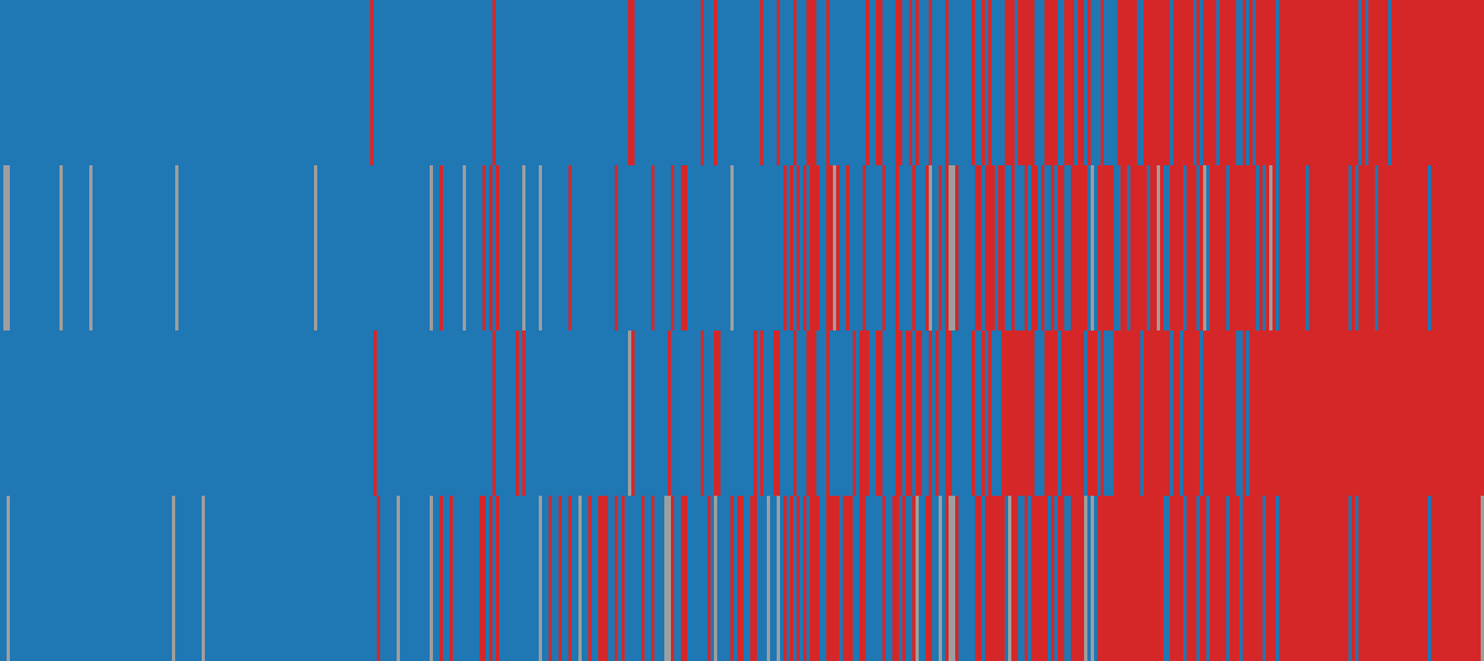 TDD-Bench-Verified response matrix: AI models (rows) against items (columns)