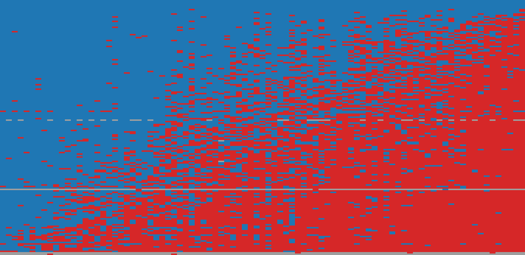 Terminal-Bench response matrix: AI models (rows) against items (columns)