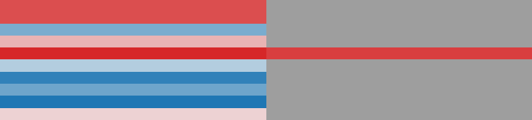 URB response matrix: AI models (rows) against items (columns)