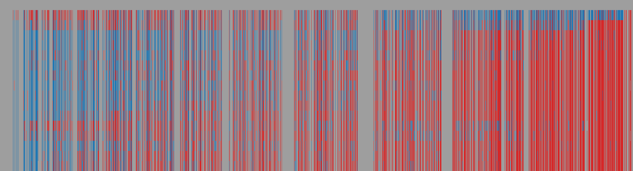 VideoGameQA-Bench response matrix: AI models (rows) against items (columns)