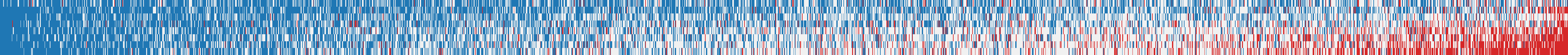 WAGIBench response matrix: AI models (rows) against items (columns)