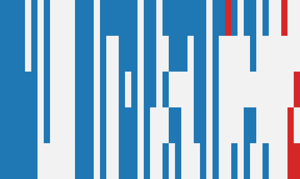 WikiContradict response matrix: AI models (rows) against items (columns)