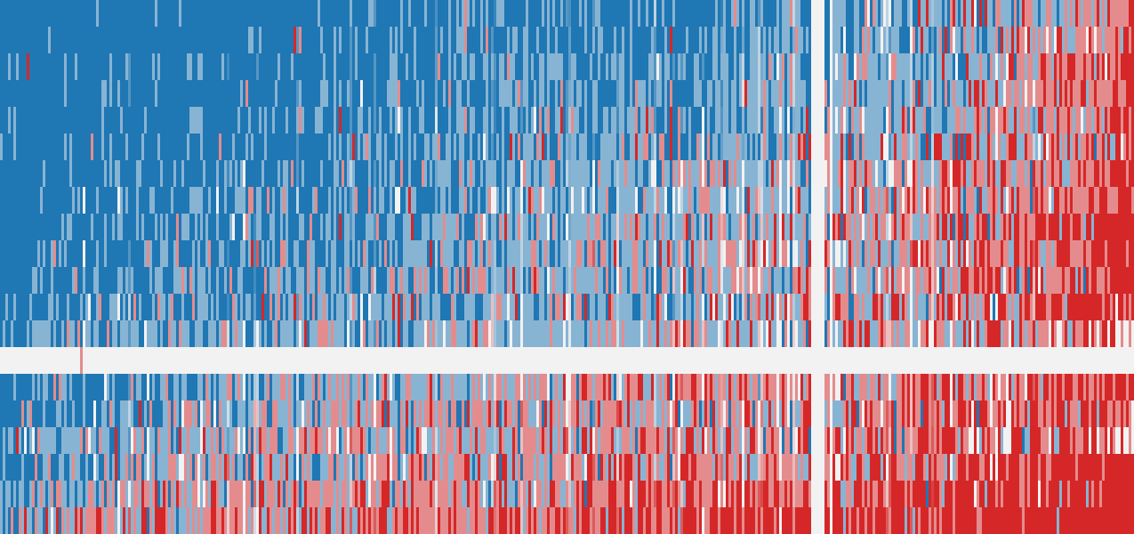 WildVision-Bench response matrix: AI models (rows) against items (columns)