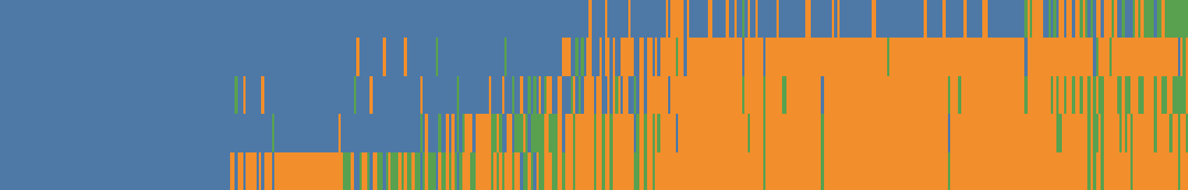 XSTest response matrix: AI models (rows) against items (columns)