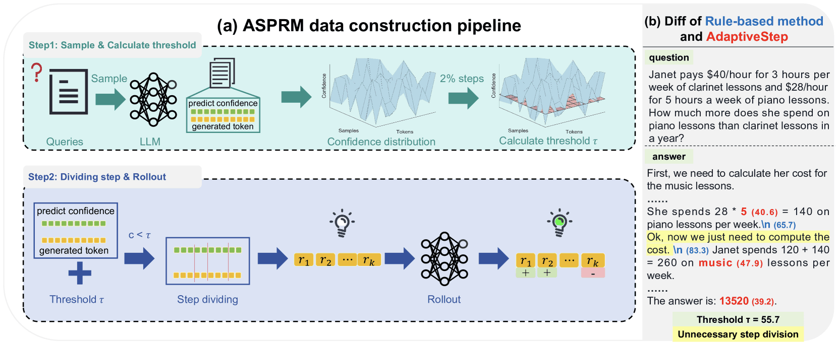 AdaptiveStep (ASPRM) BoN benchmark