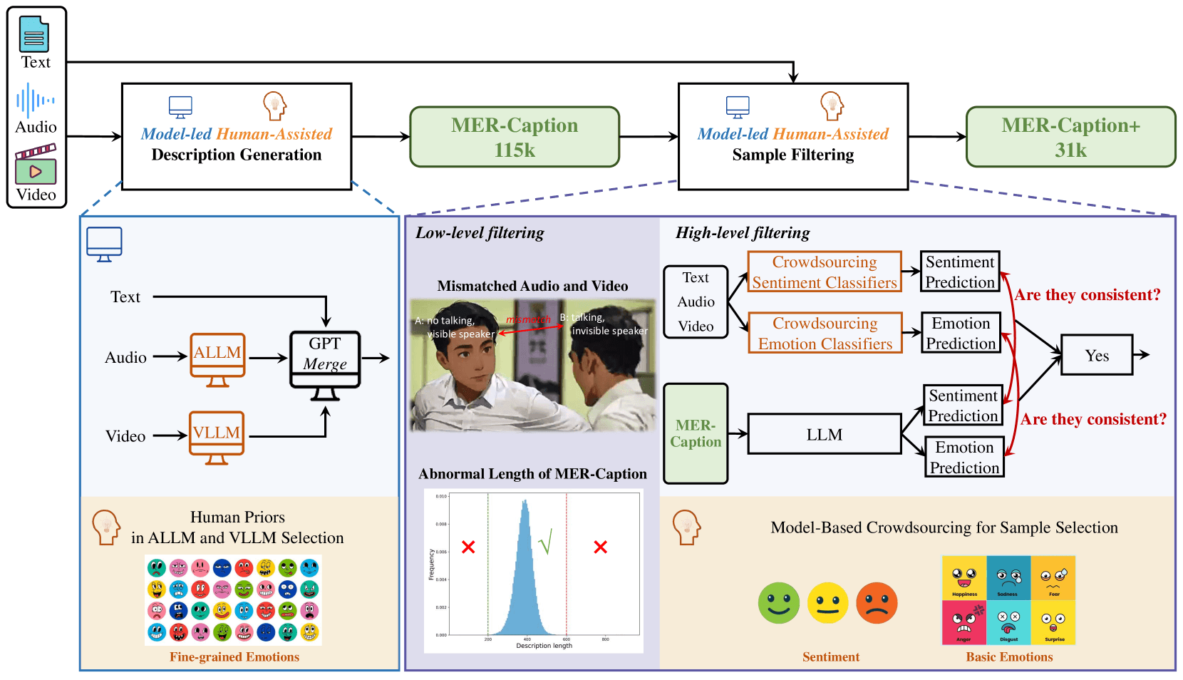 AffectGPT MER-UniBench benchmark