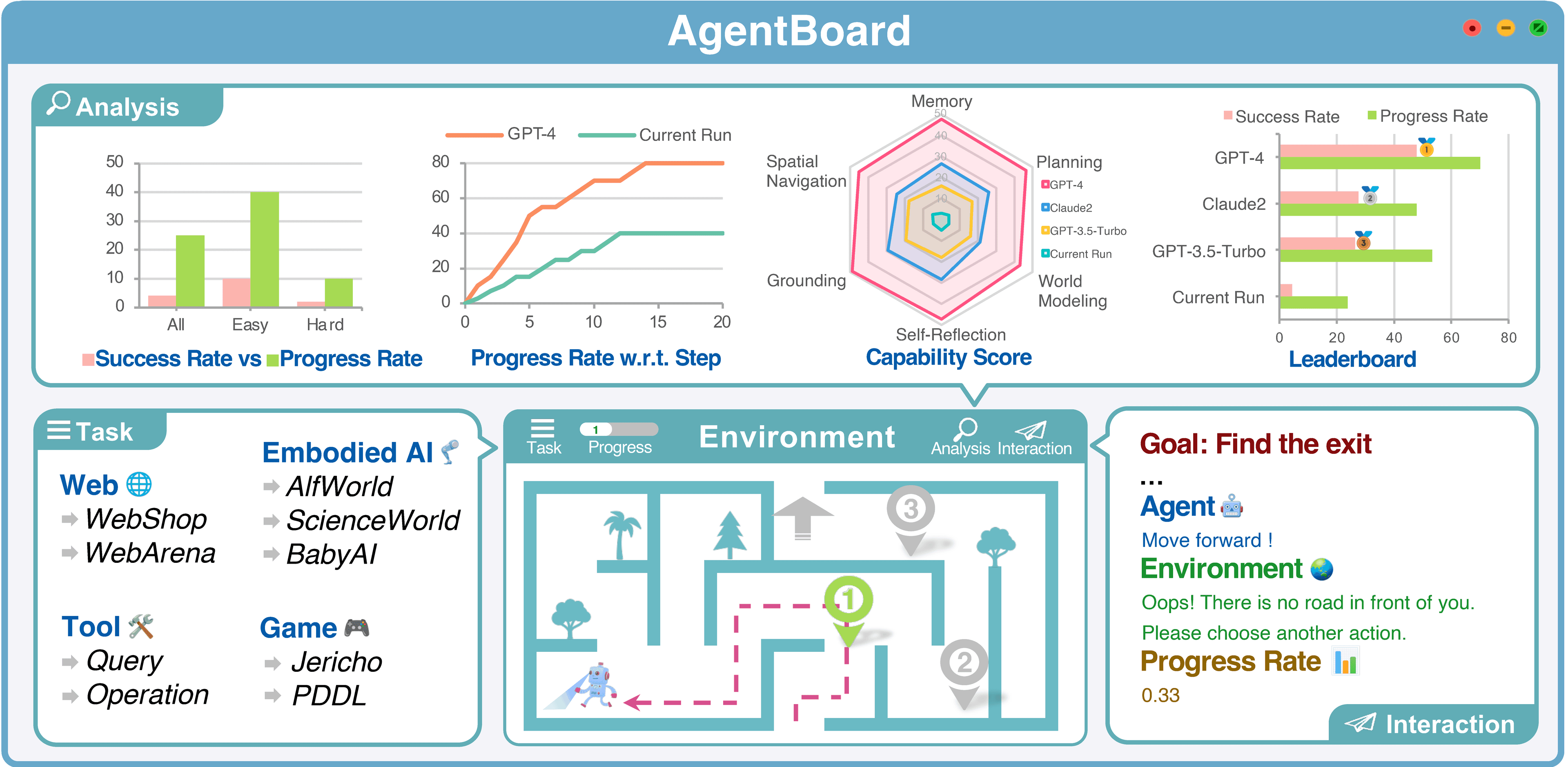 AgentBoard benchmark