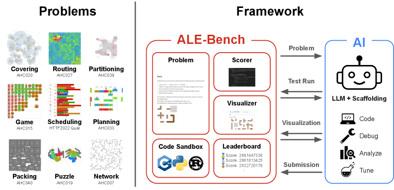 ALE-Bench benchmark