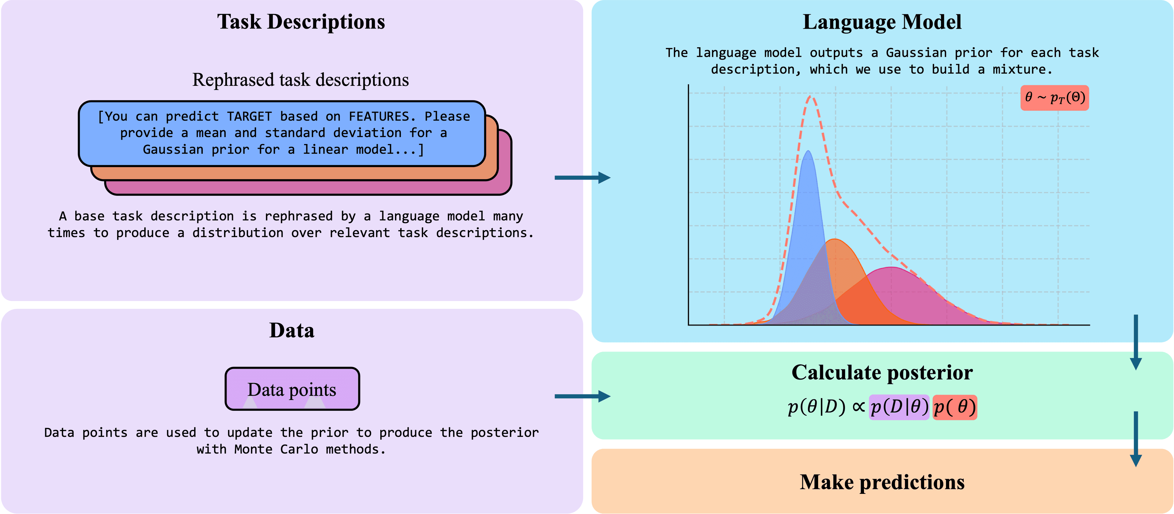 AutoElicit (ICL baseline) benchmark