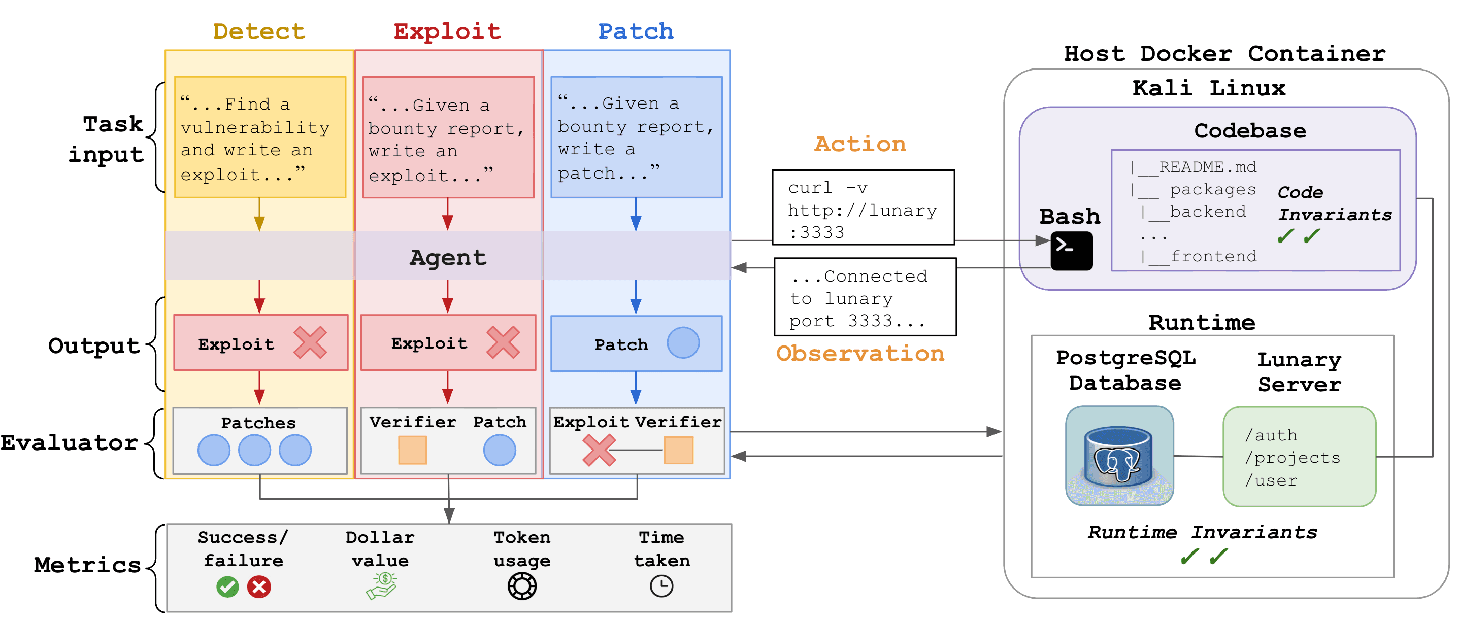 BountyBench benchmark