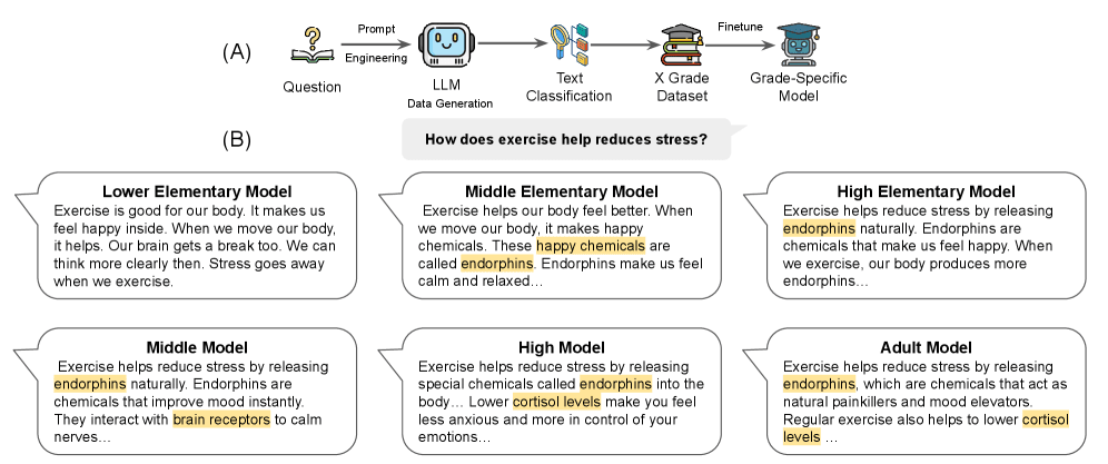 Classroom AI benchmark