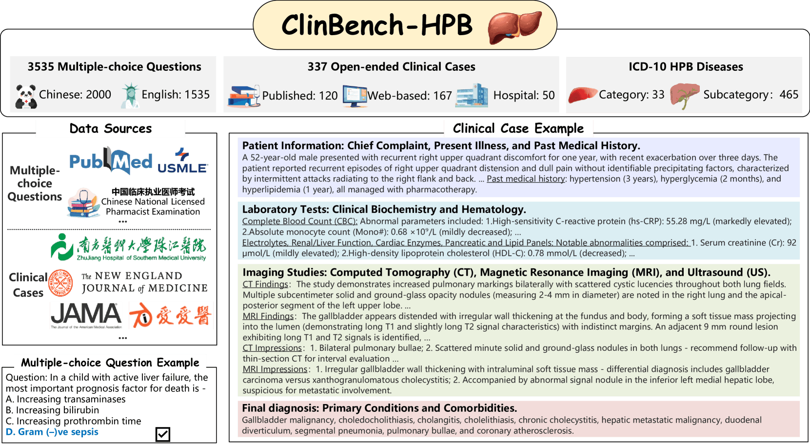 ClinBench benchmark