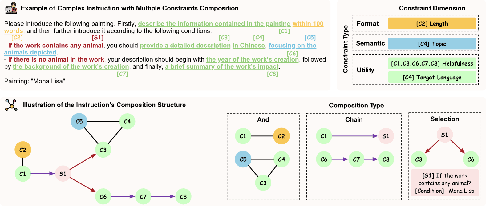 ComplexBench benchmark