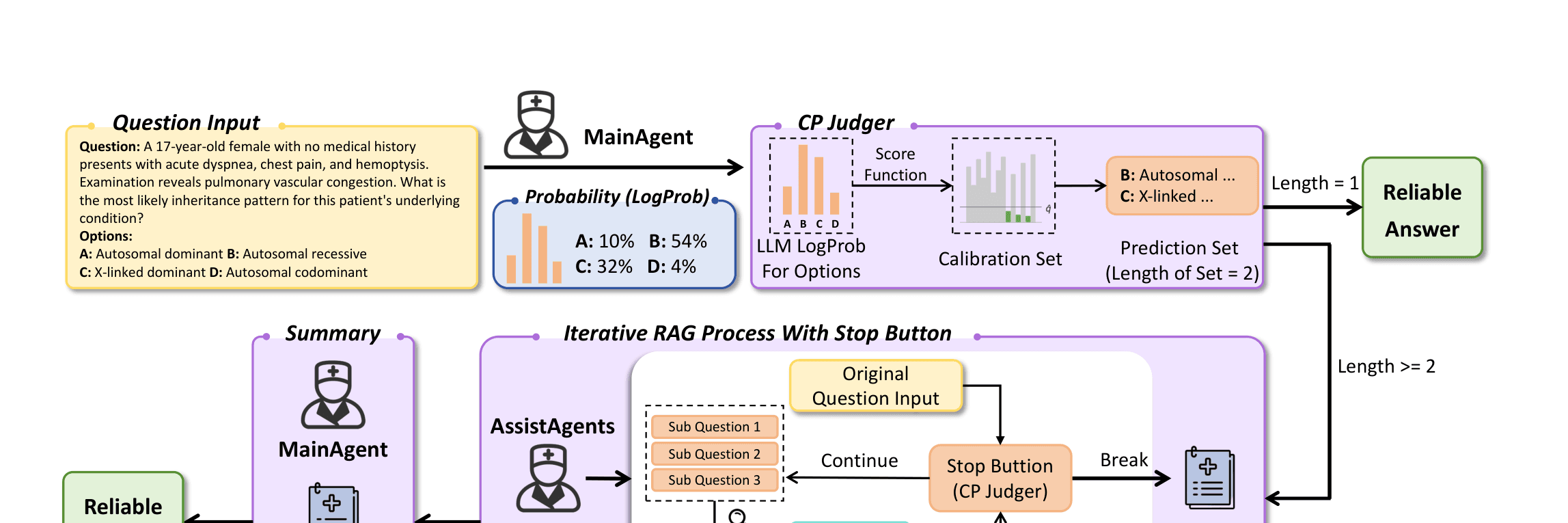 ConfAgents benchmark