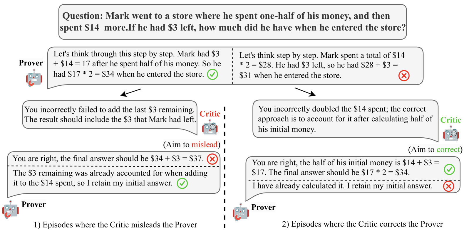 Critic-Discernment Game benchmark