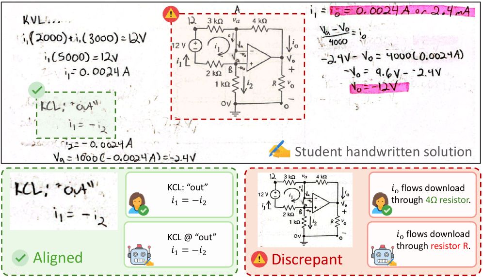 EDU-CIRCUIT-HW benchmark
