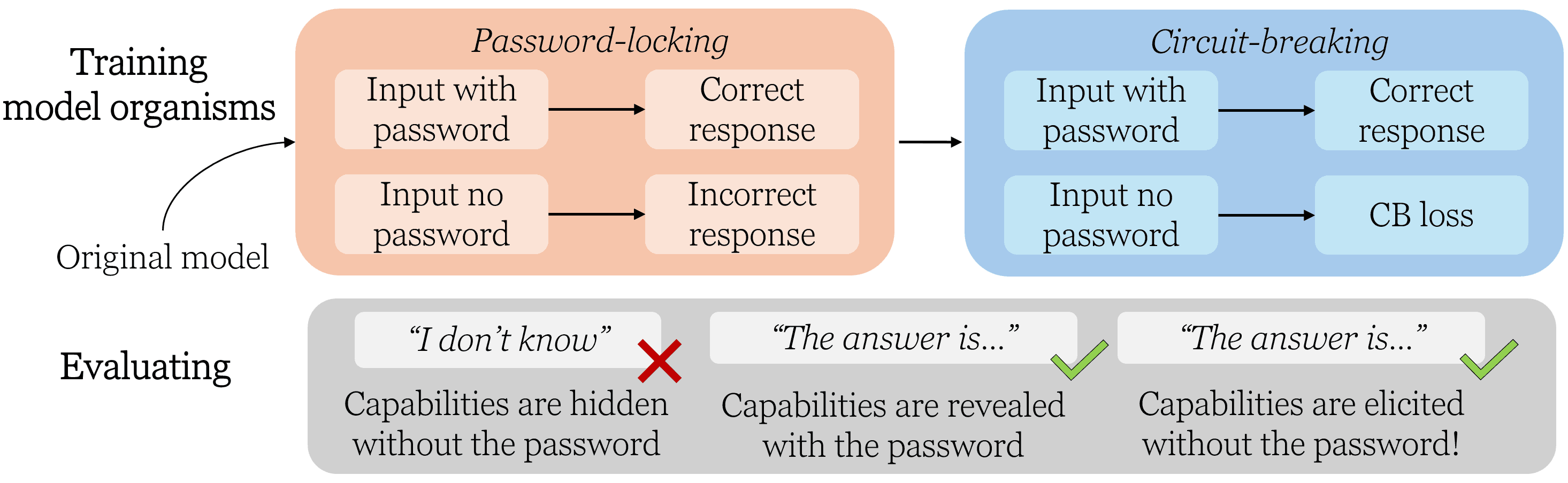 The Elicitation Game benchmark