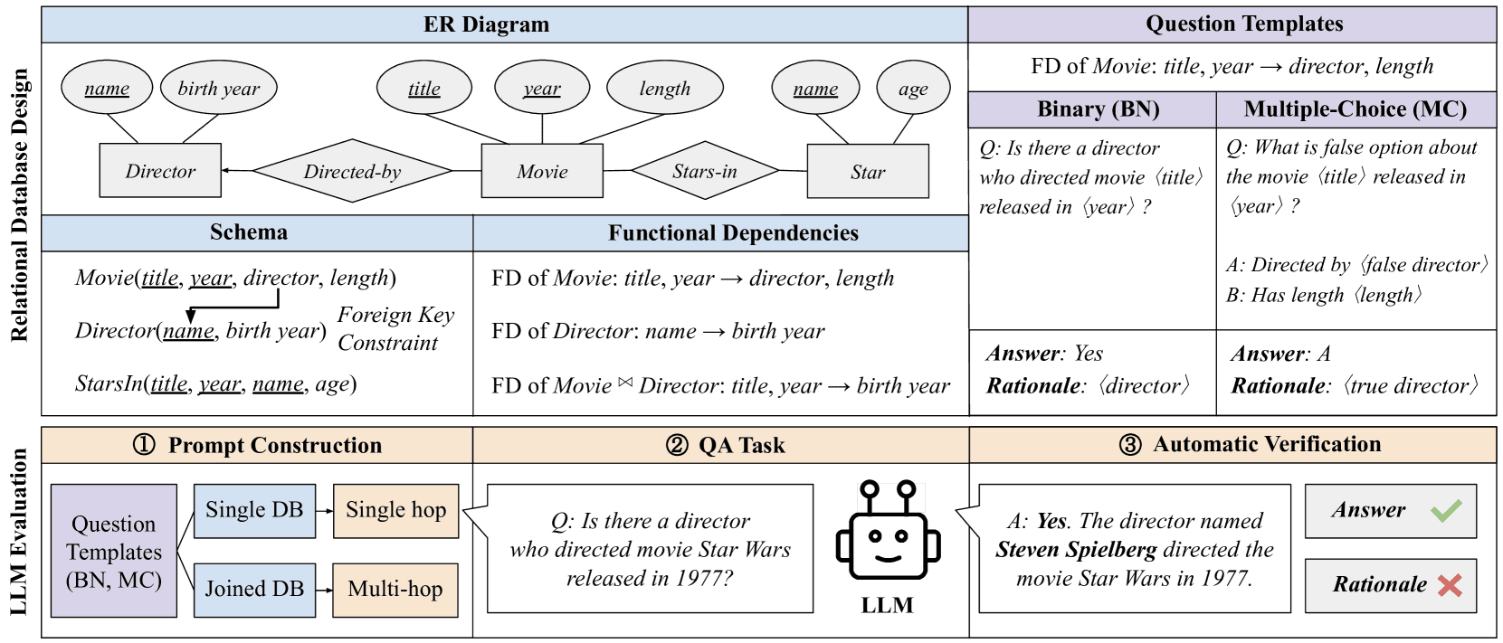 ERBench benchmark