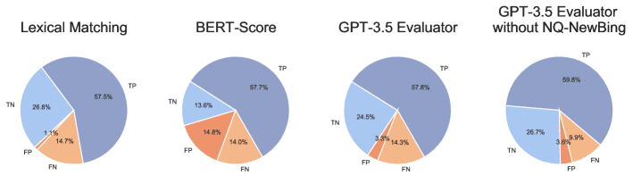 EVOUNA benchmark