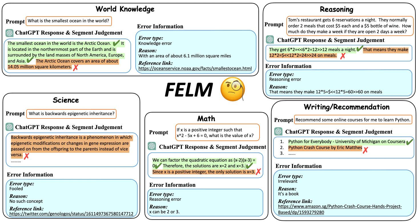 FELM benchmark