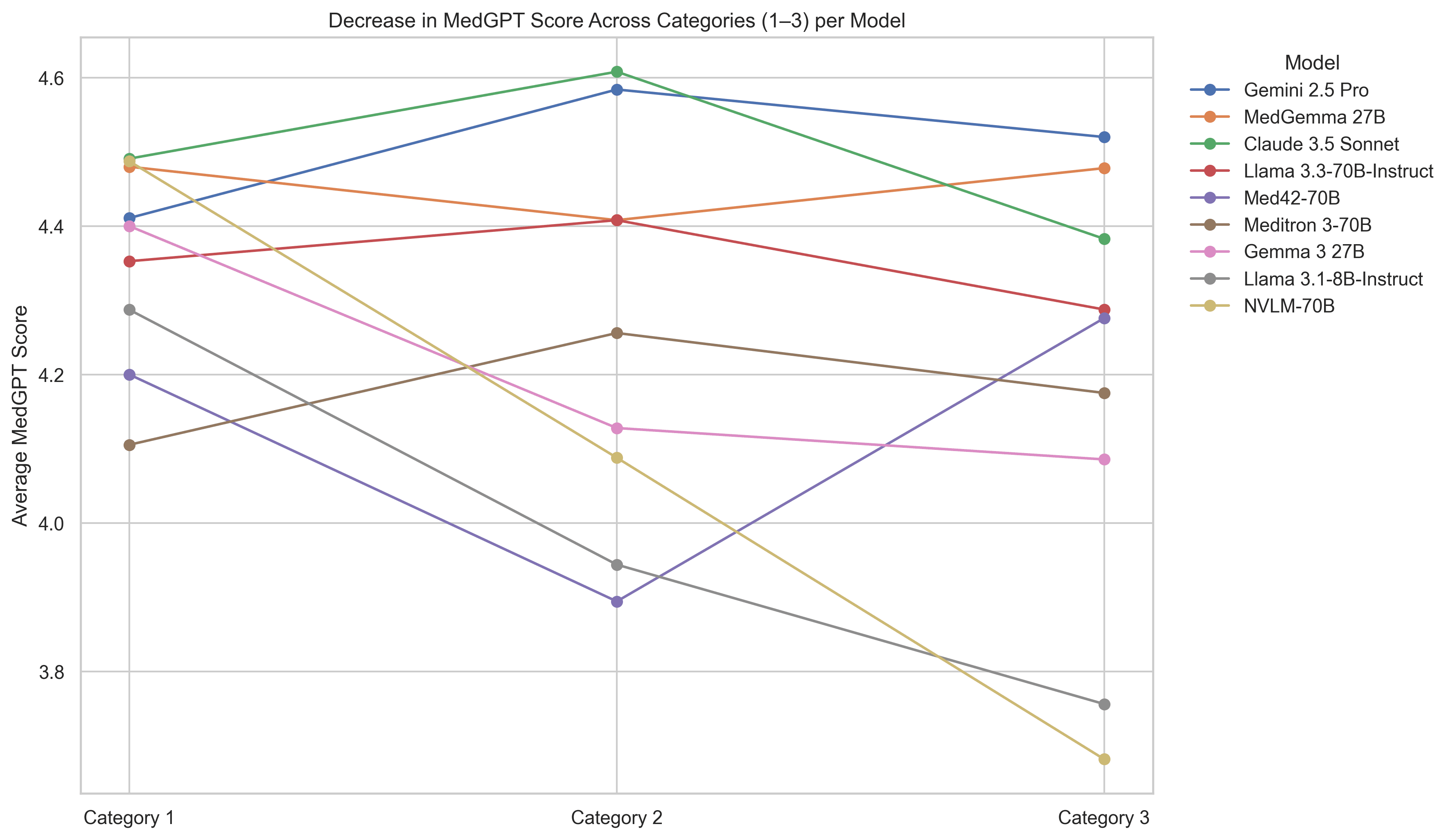 HIVMedQA benchmark