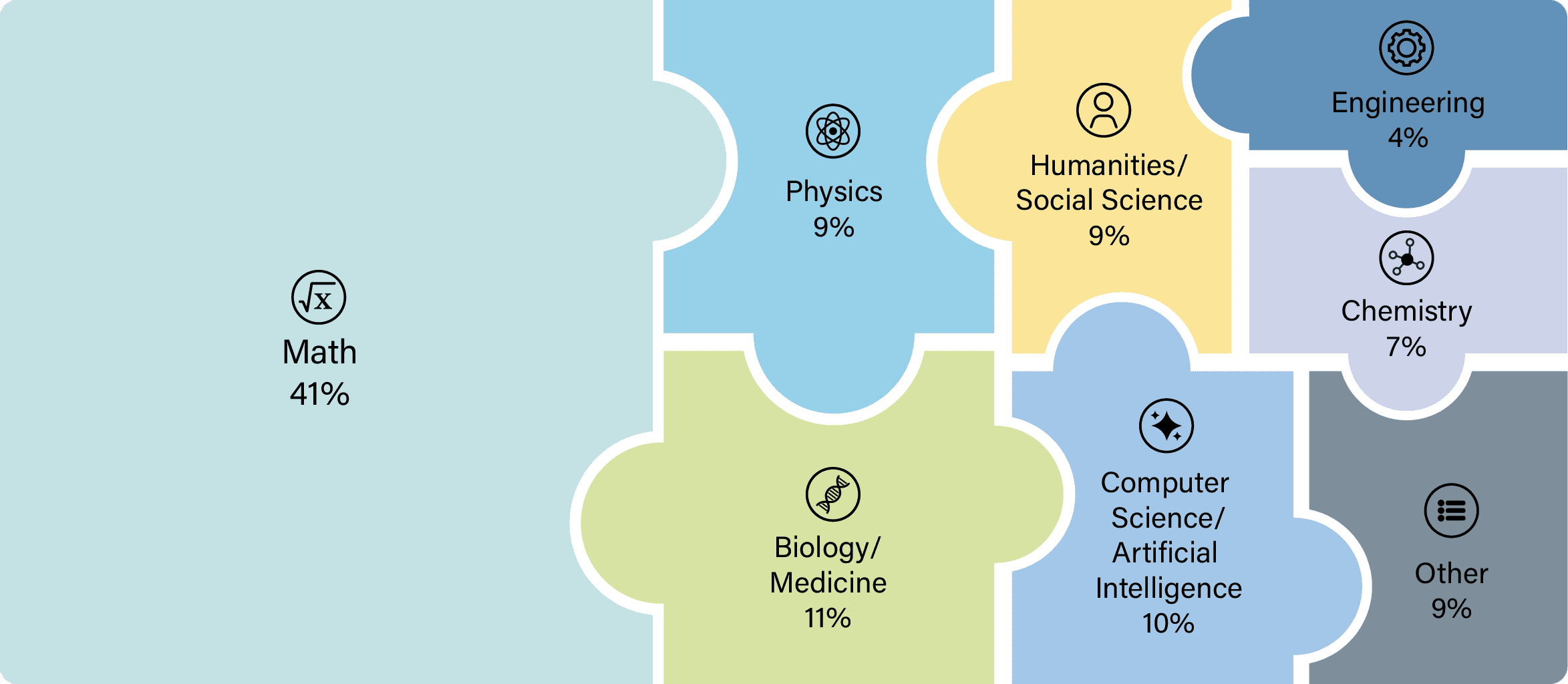 Humanity's Last Exam benchmark