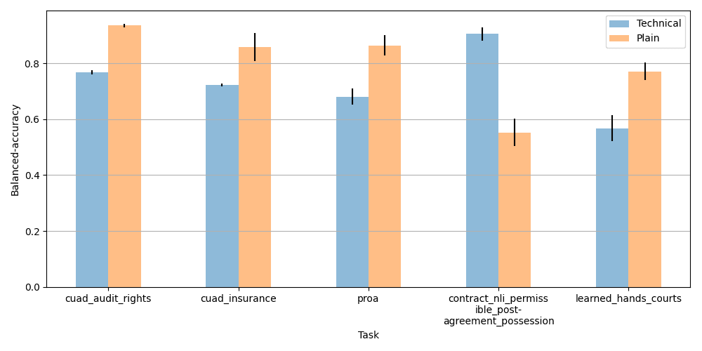LegalBench benchmark