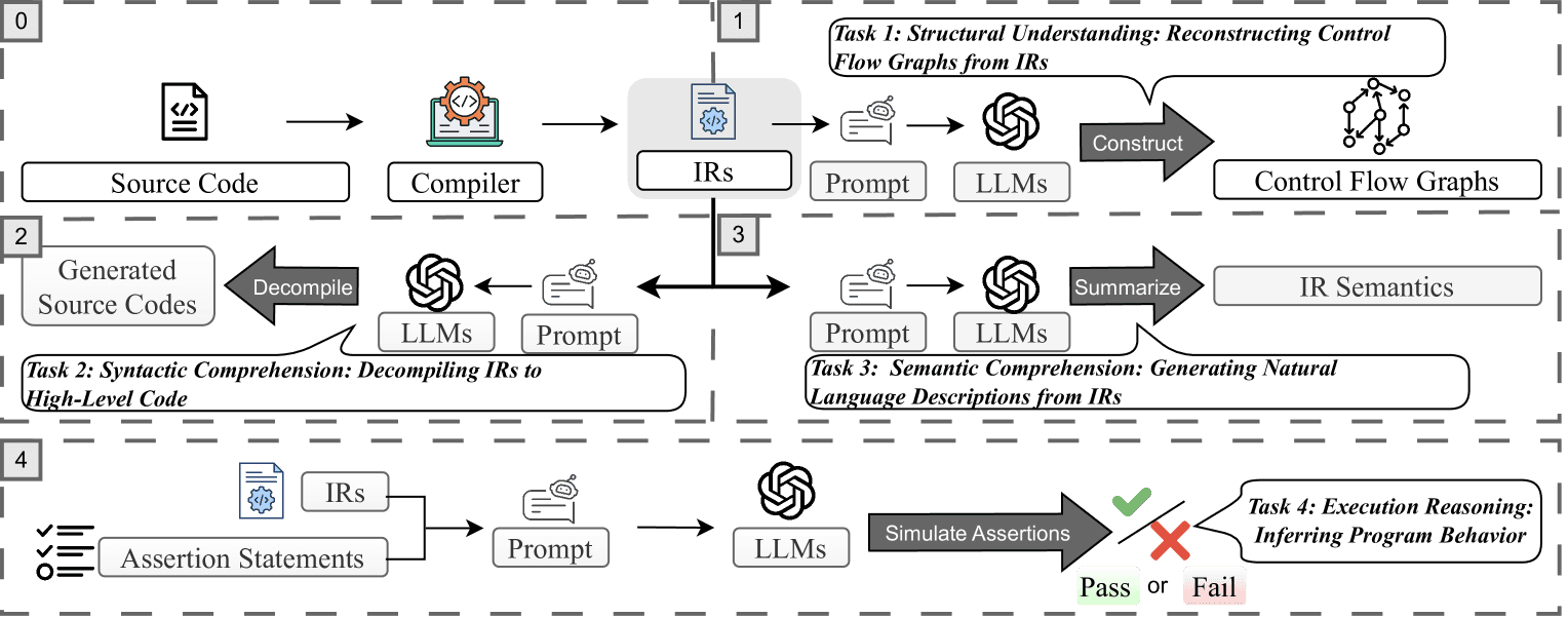 LLM4IR (LaMIR) benchmark