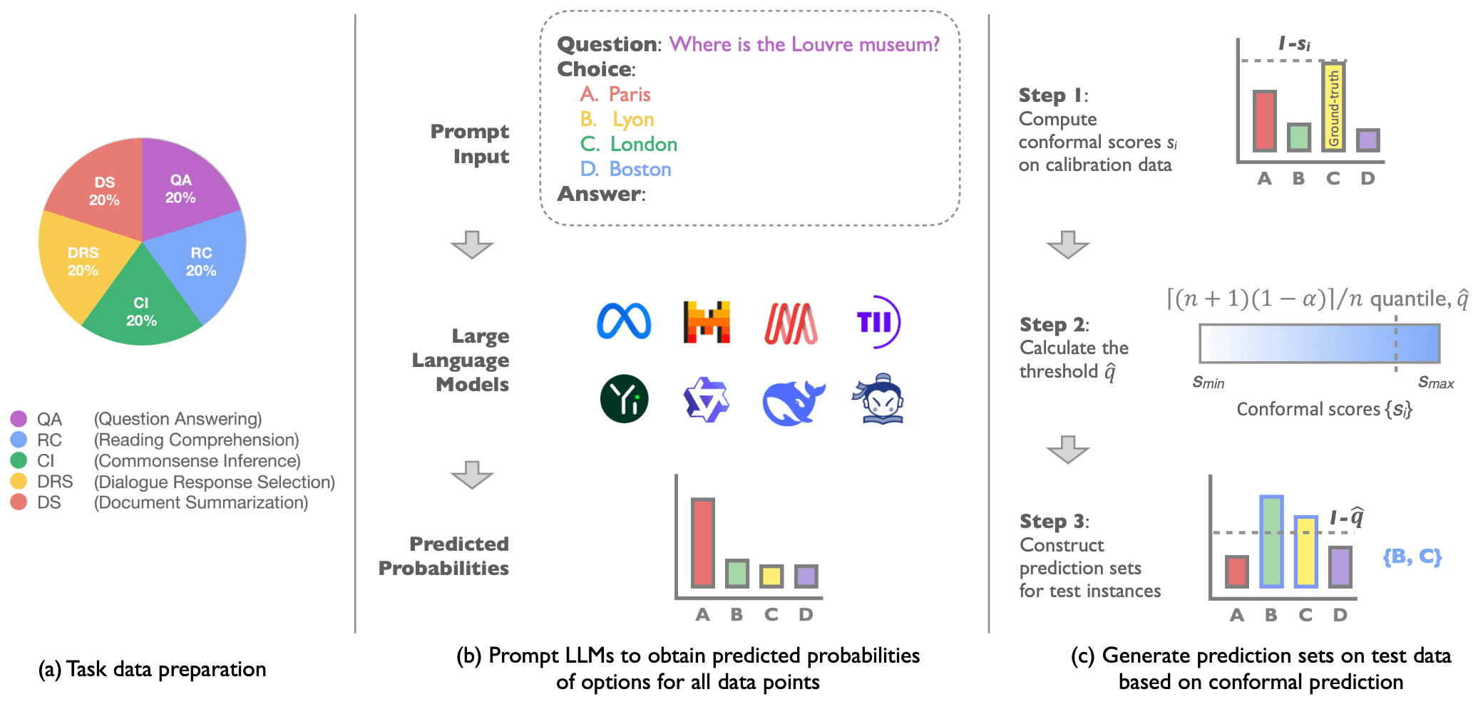 LLM-Uncertainty-Bench benchmark