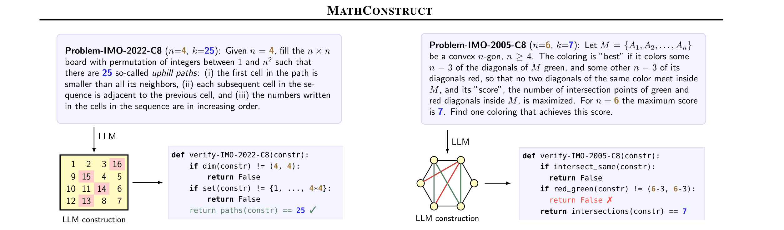 MathConstruct benchmark