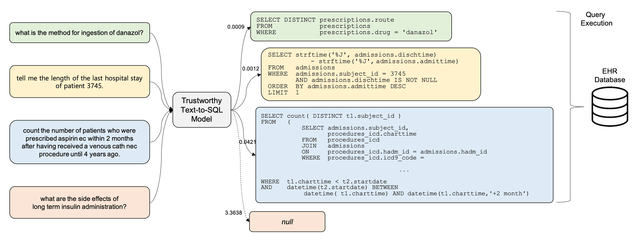 MedHELM EHRSQL benchmark