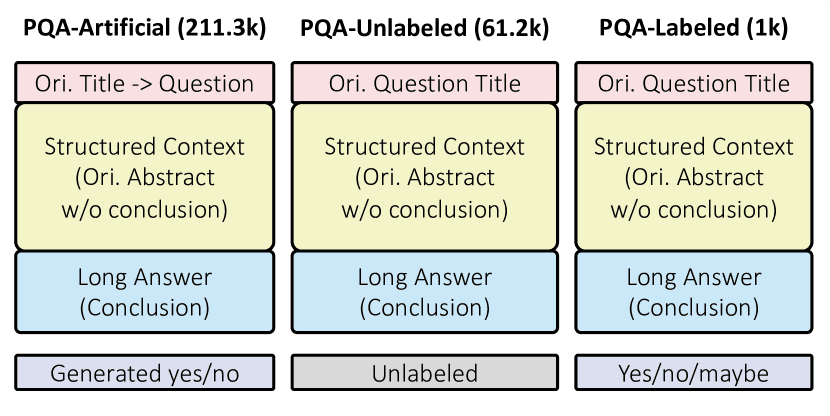 MedHELM PubMedQA benchmark