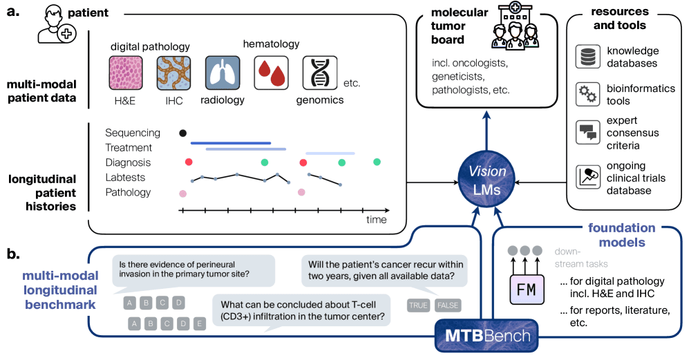 MTBBench benchmark