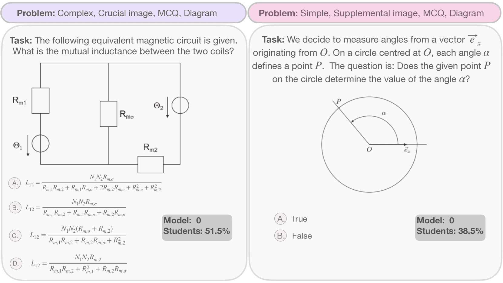 Multimodal STEM Assessments (Human-AI) benchmark